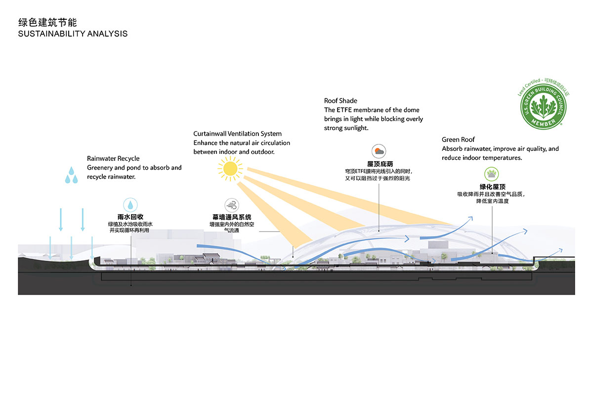 MAD unveils design for renewal of historic Yinkeng Village under a floating large dome