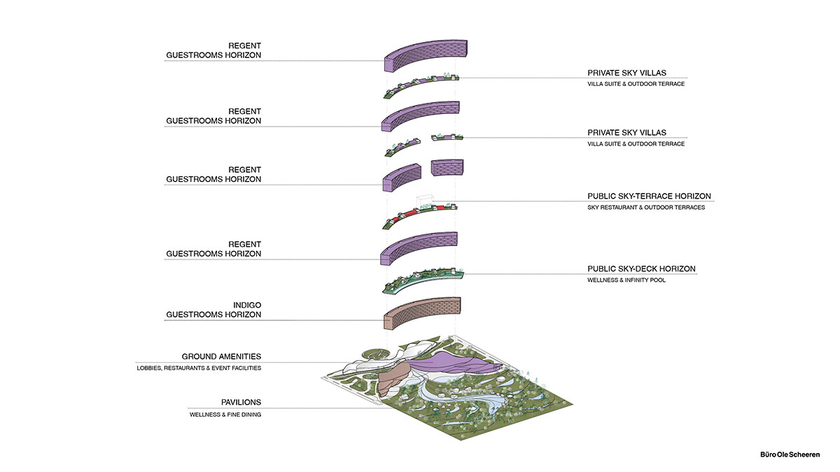 Büro Ole Scheeren unveils Sanya Horizons, a vertical tropical resort featuring hanging gardens