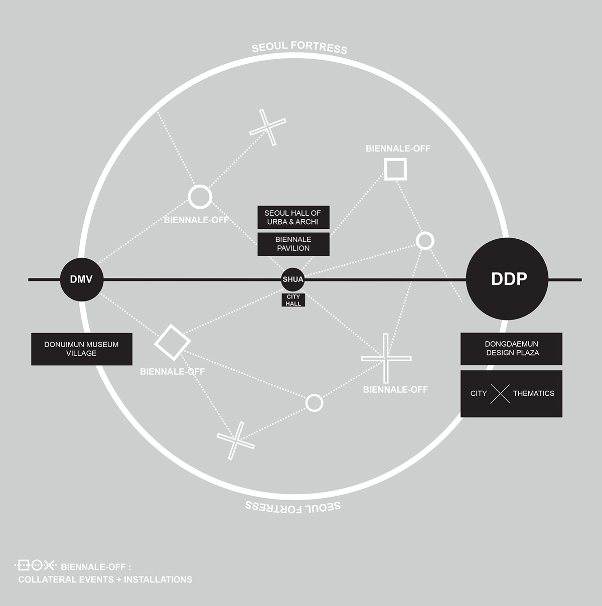 Call for proposals of the Seoul Biennale of Architecture and Urbanism 2021 is open!