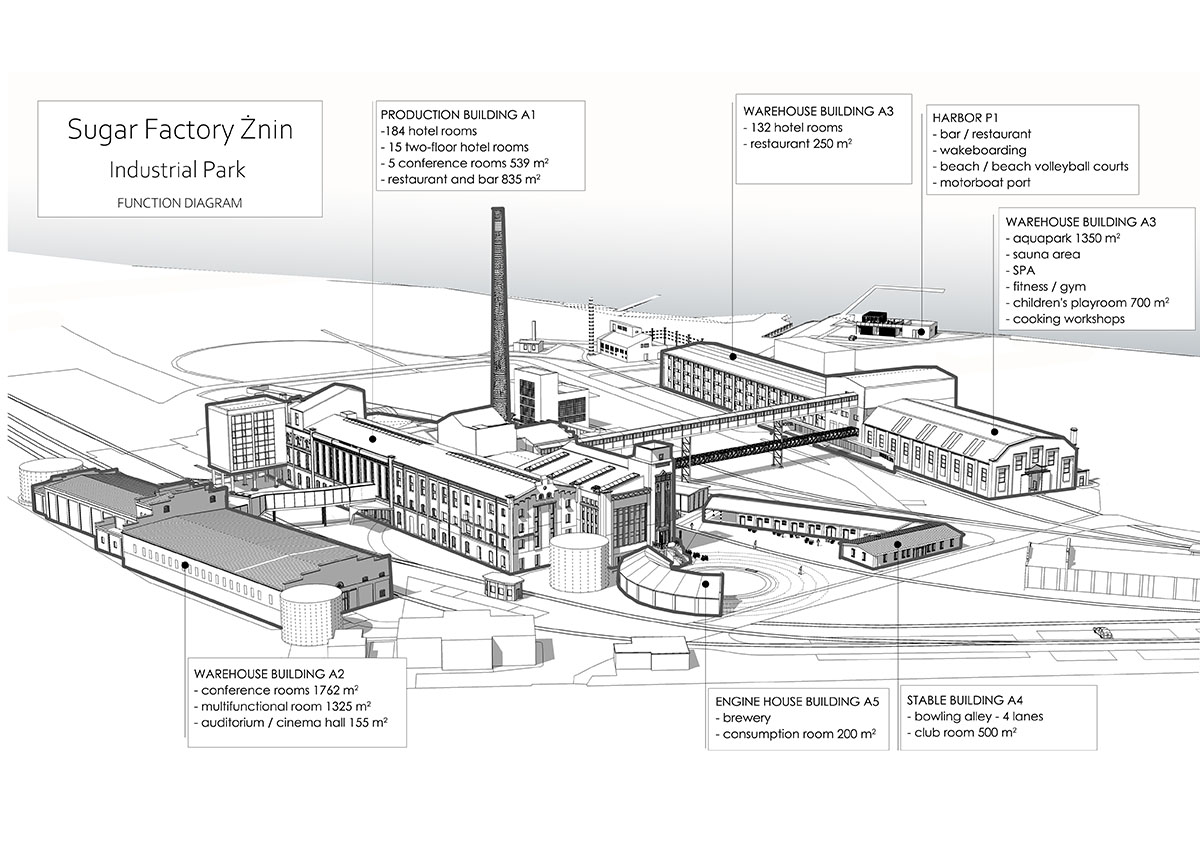 Bulak Projekt transforms former sugar factory into hotel complex with industrial look in Poland  