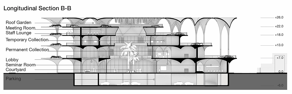 MEAN* unveils its design proposal for modular Barjeel Art Foundation Museum in Sharjah