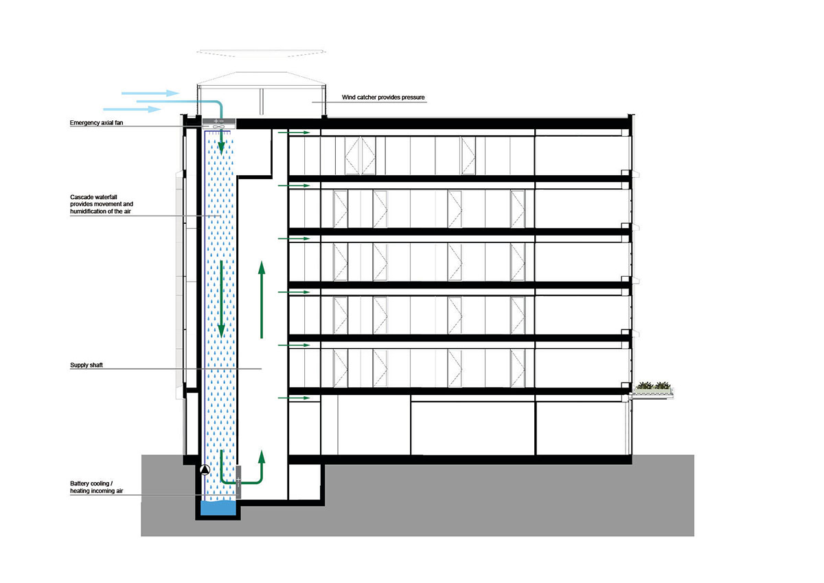 Untreated tree trunks pass through the central staircase of the Langeveld Building in Rotterdam