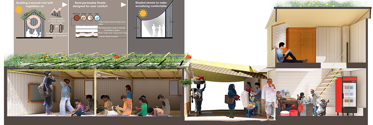 Working with the slum, Karail