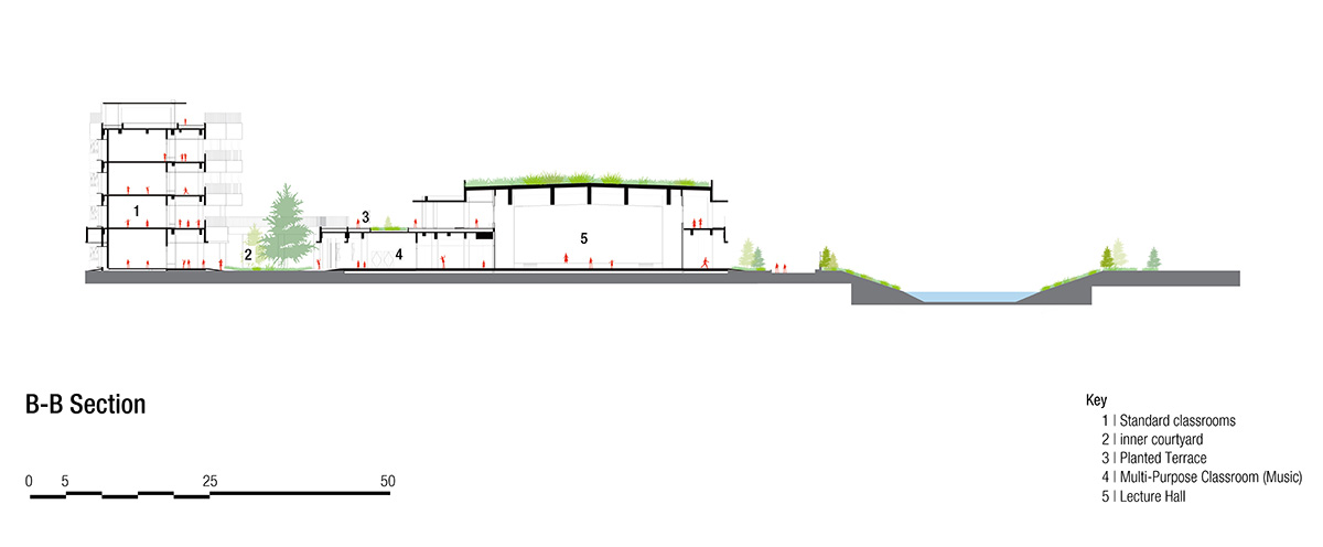 BAU Brearley Architects+Urbanists completes Chonggu Experimental School with curved slabs 