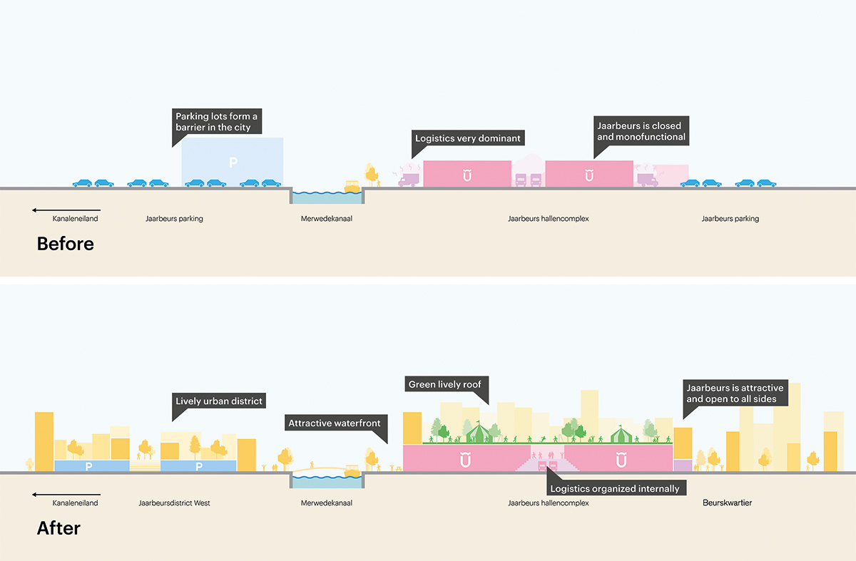 MVRDV designs green-roof-topped convention centre in Utrecht