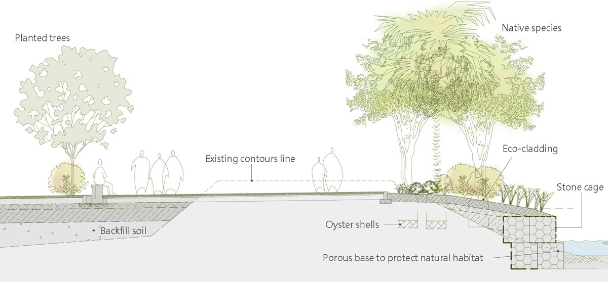 The Habitat of Biodiversity- Taijiang Visitor Center in Taiwan