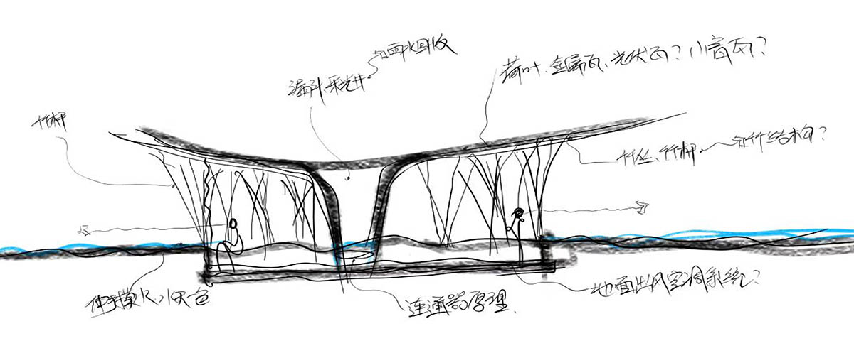 Archermit imagines an exhibition building as a huge bamboo tree at the center