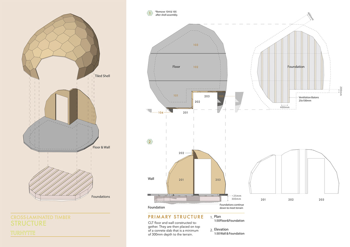 SPINN Architects' rounded cabin can be fitted in any terrain adapting to harsh climate in Norway