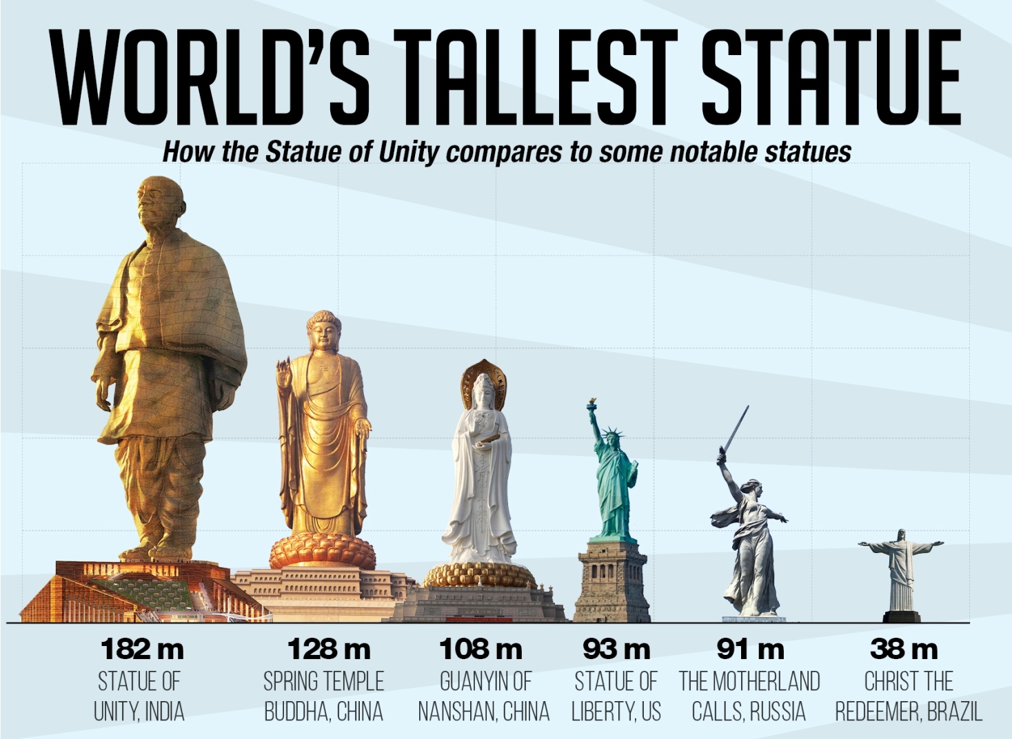 World's Tallest 'Statue Of Unity' Inaugurated By Prime Minister Of