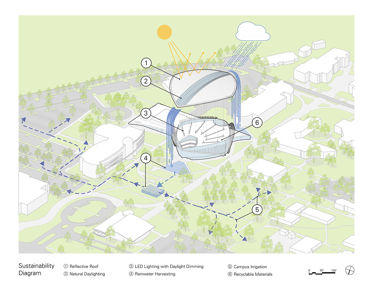 ikon.5 architects designs student union with soaring form expressing flight on Daytona Beach