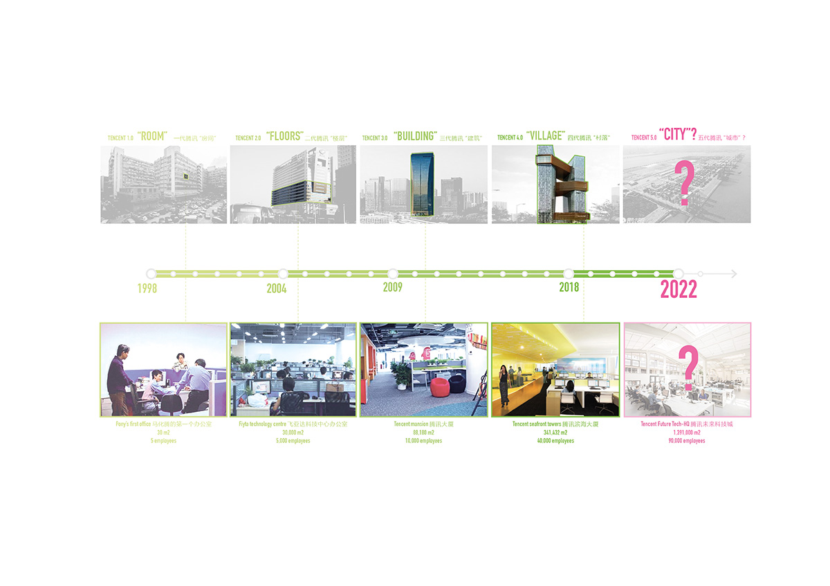 MVRDV releases its competition entry for Tencent headquarters campus in Shenzhen