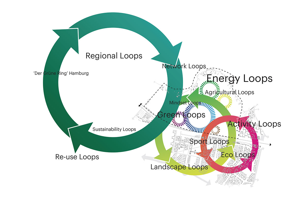 ADEPT and KARRES+BRANDS unveil plans for the largest masterplan in Hamburg