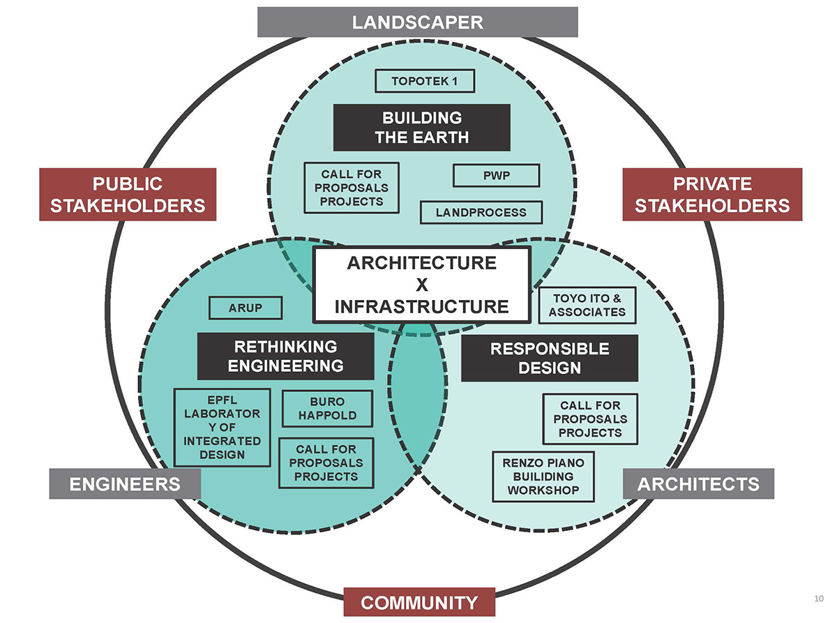 Dominique Perrault reveals details for Seoul Biennale of Architecture and Urbanism 2021