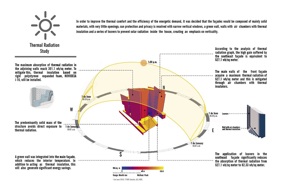 sanzpont [arquitectura]'s T&N Villa responds to the climatic conditions of Mexico