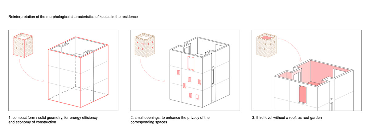 Koulas Residence in Cyprus refers to Koulas' medieval watchtowers with its vertical compact volume