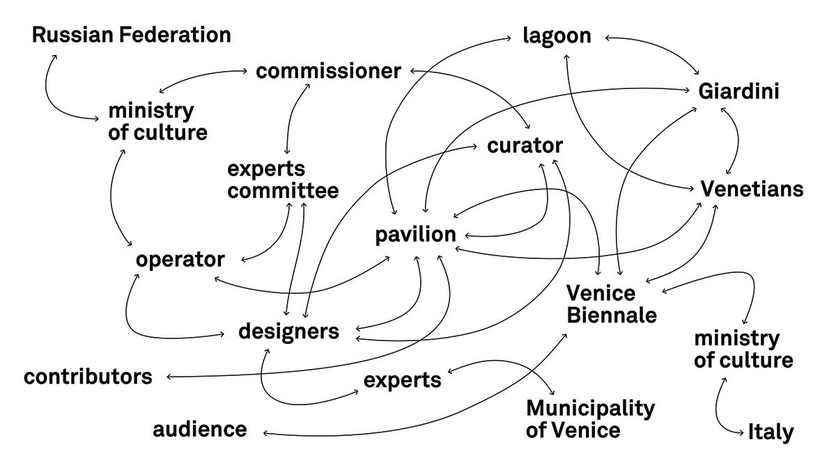 Russian Pavilion at the 2020 Venice Architecture Biennale goes completely digital