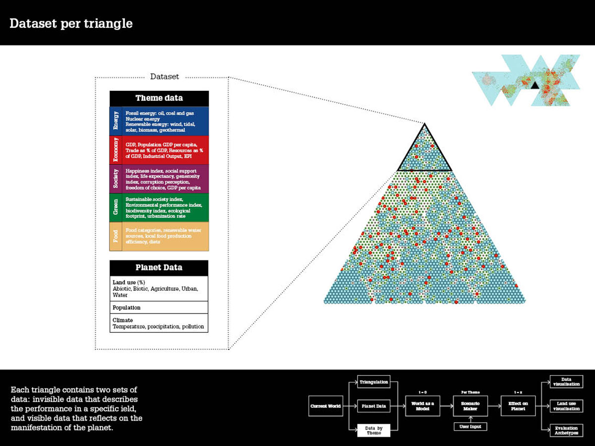 The Why Factory's Studio Created 48 Futuristic Scenarios For Our Planet In The Next 100 Years