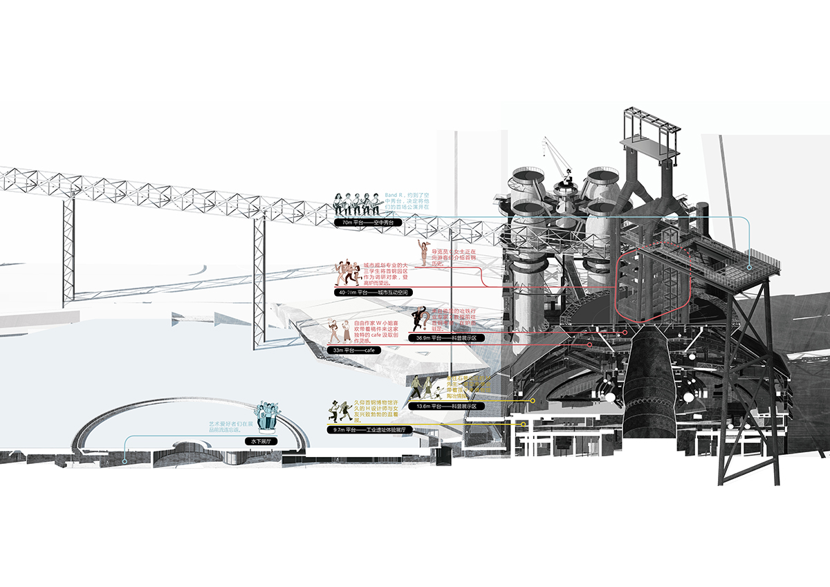CCTN Design Announced a Scheme for the Museum of Regeneration of Shougang No. 3 Blast Furnace