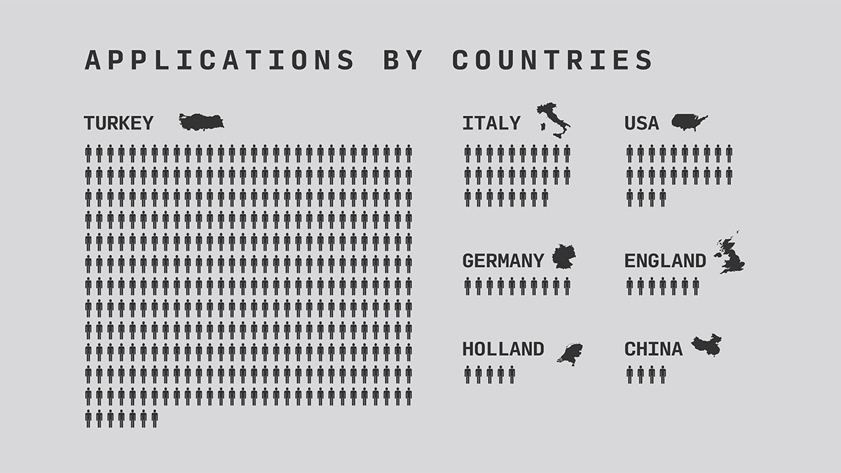 Pavilion of Turkey releases details for