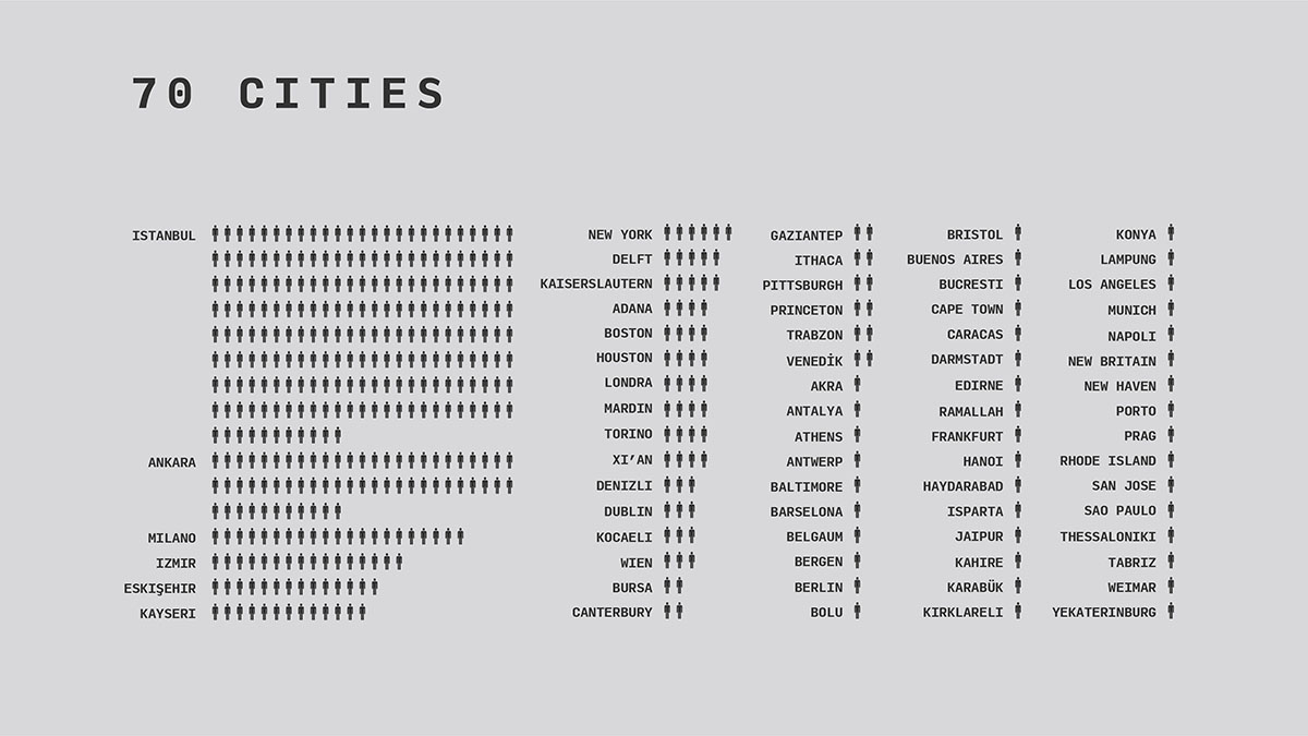 Pavilion of Turkey releases details for