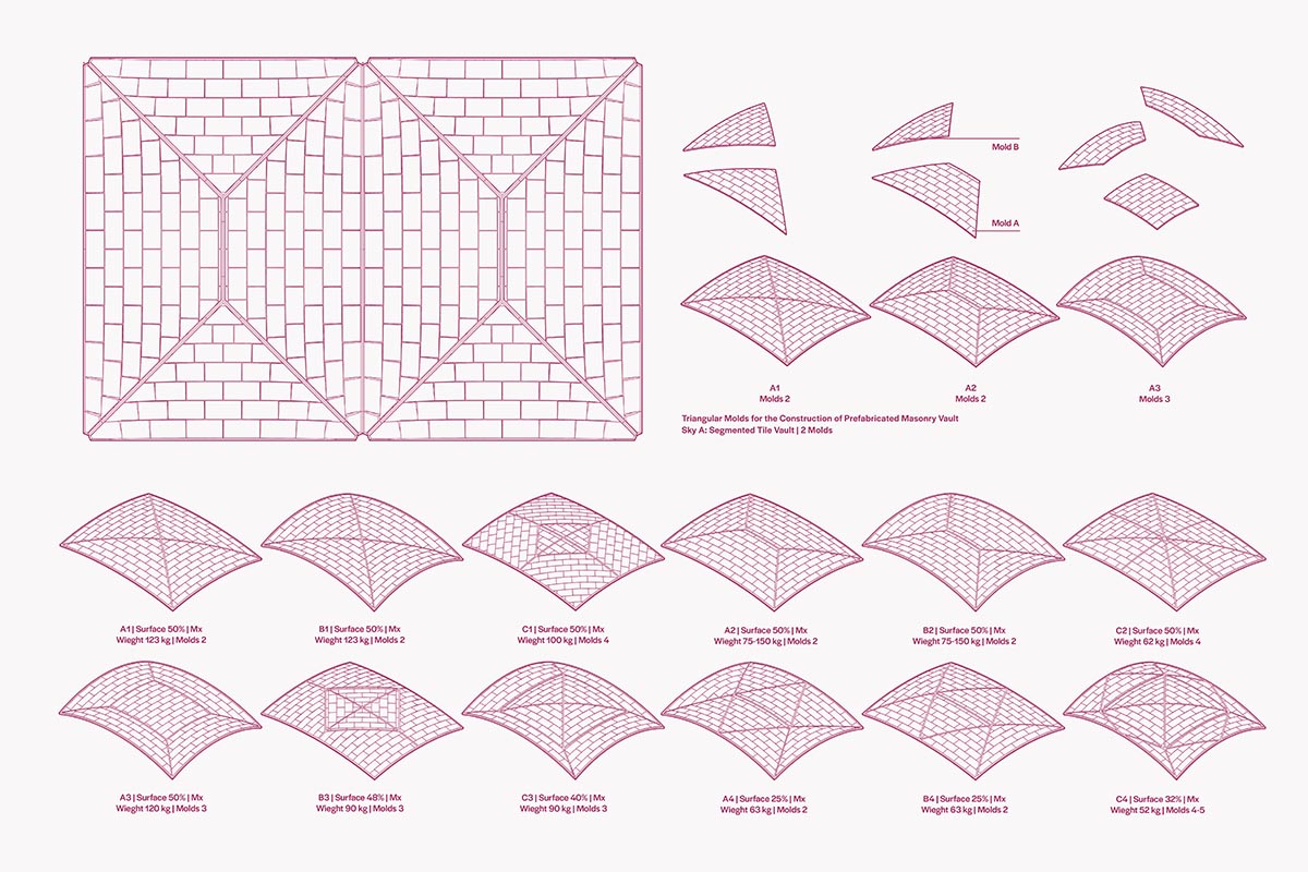 IE University presents 