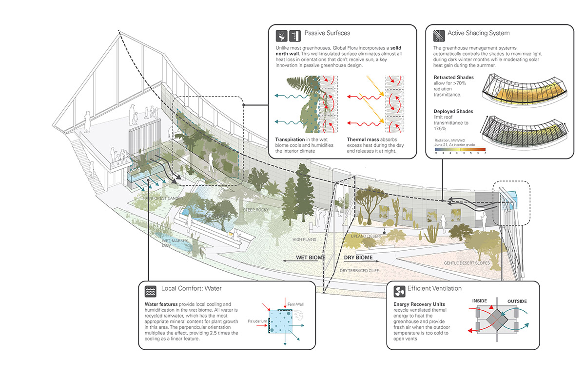 Kennedy & Violich Architecture reinterprets