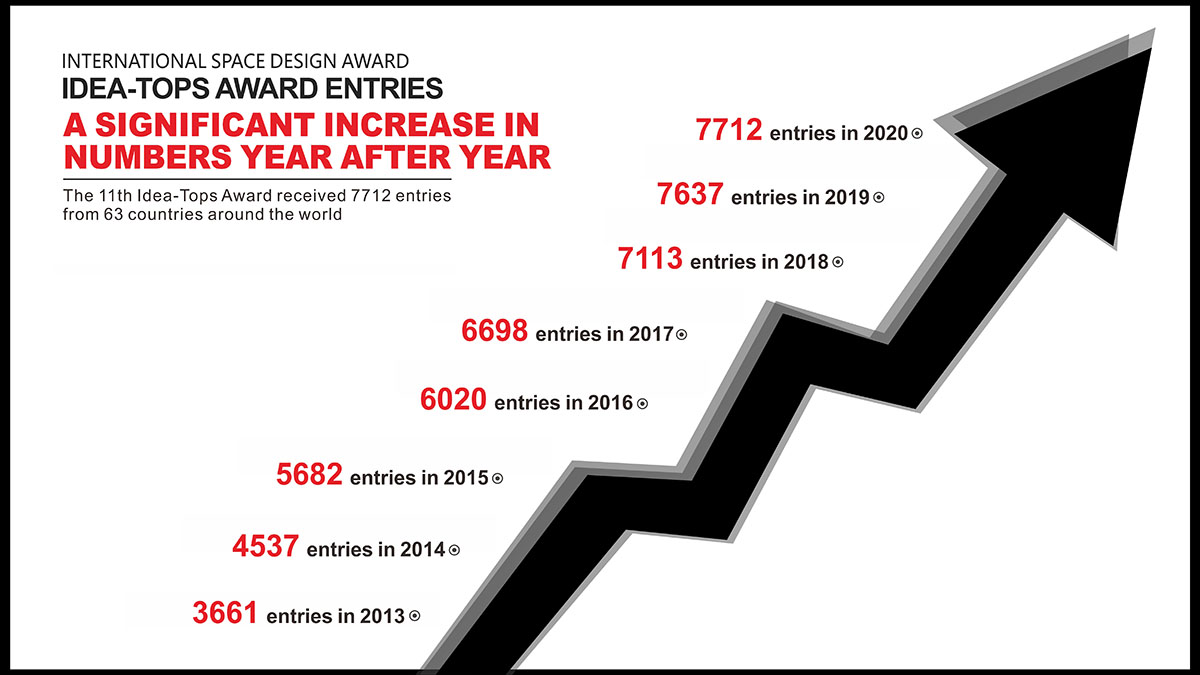 11th International Space Design Award Idea-Tops attracts global attention