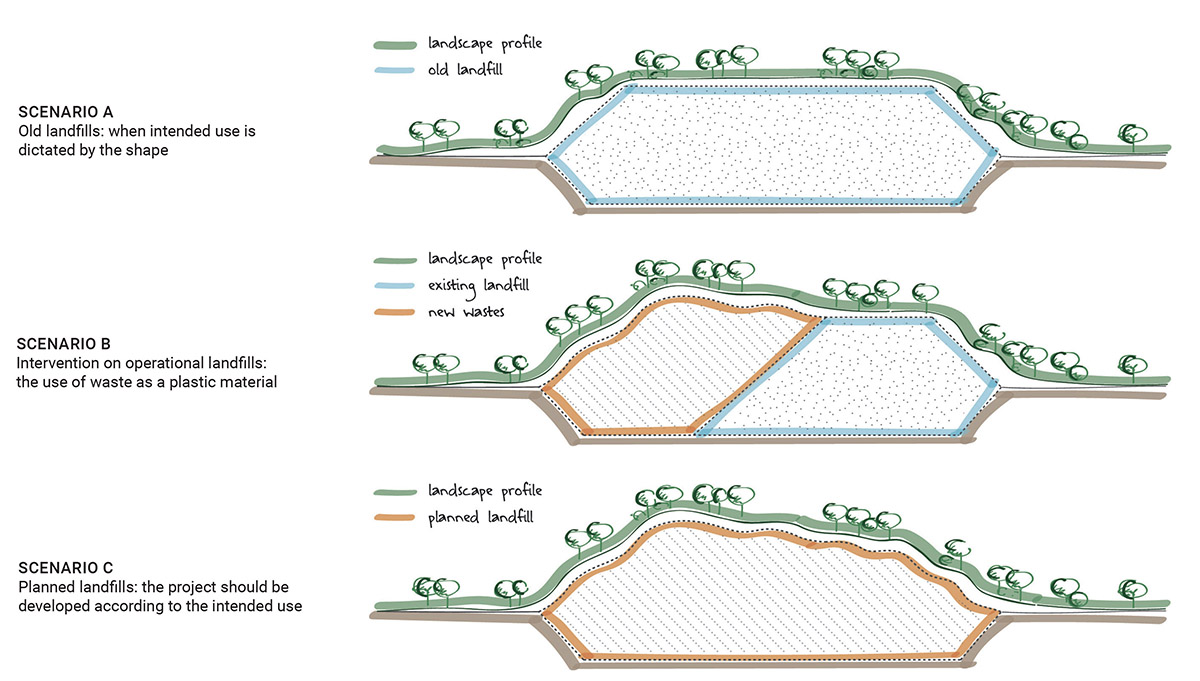 Arcoplan releases detailed presentations for