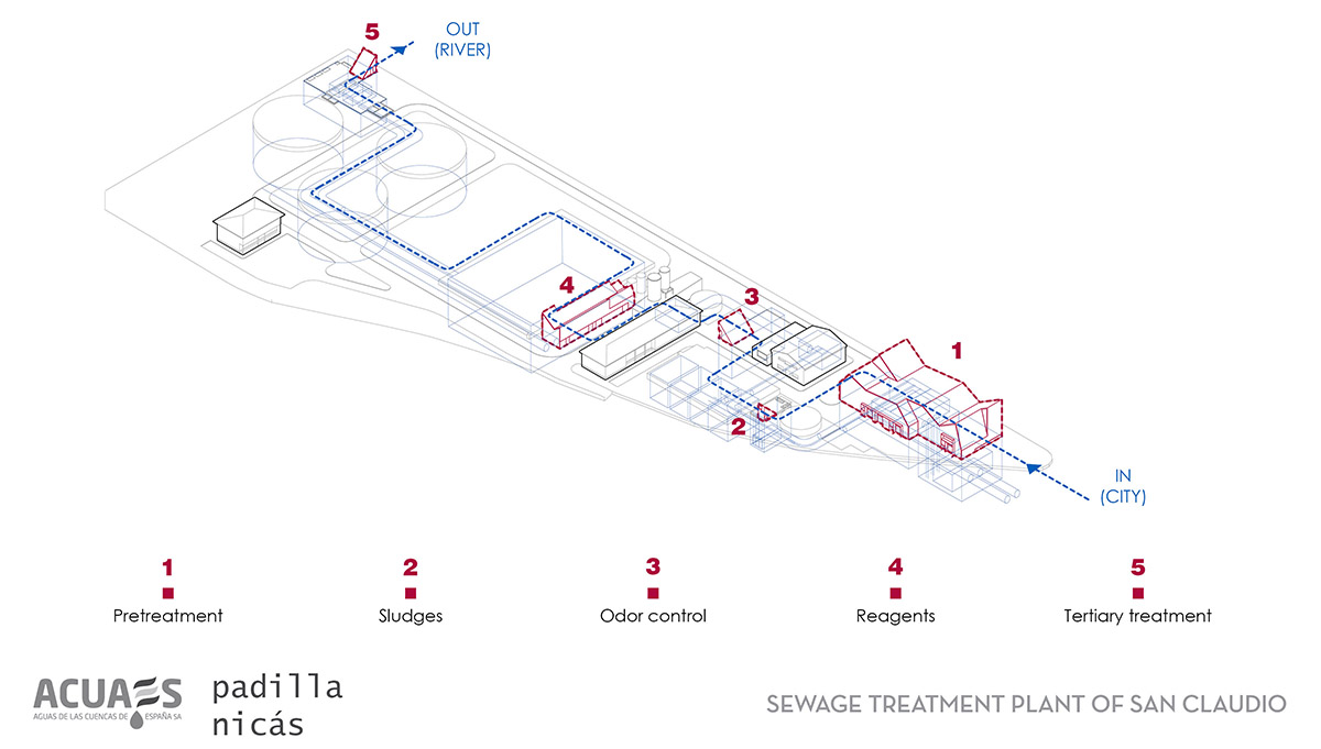 Arcoplan releases detailed presentations for