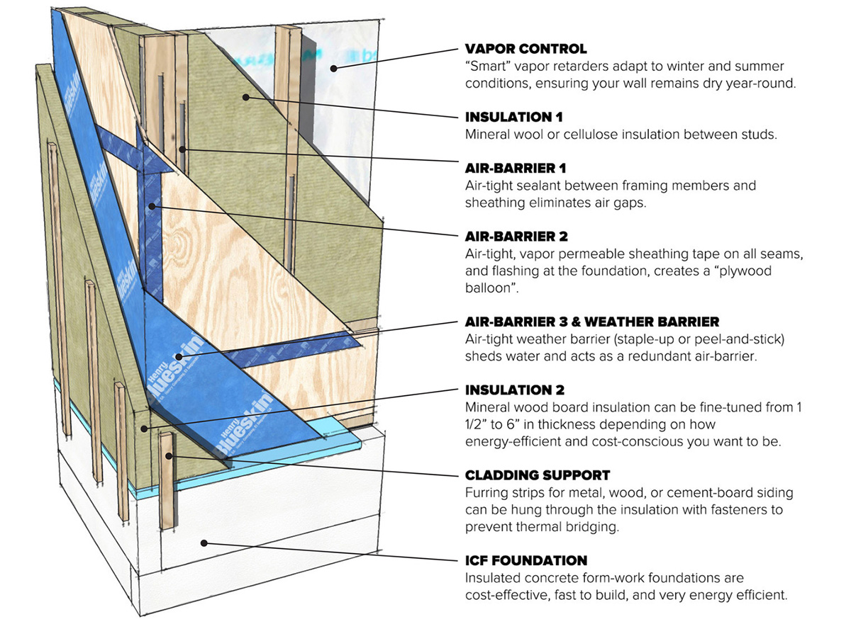 Craig Race Architecture creates curvy front wall to adapt to the streetscape in Toronto