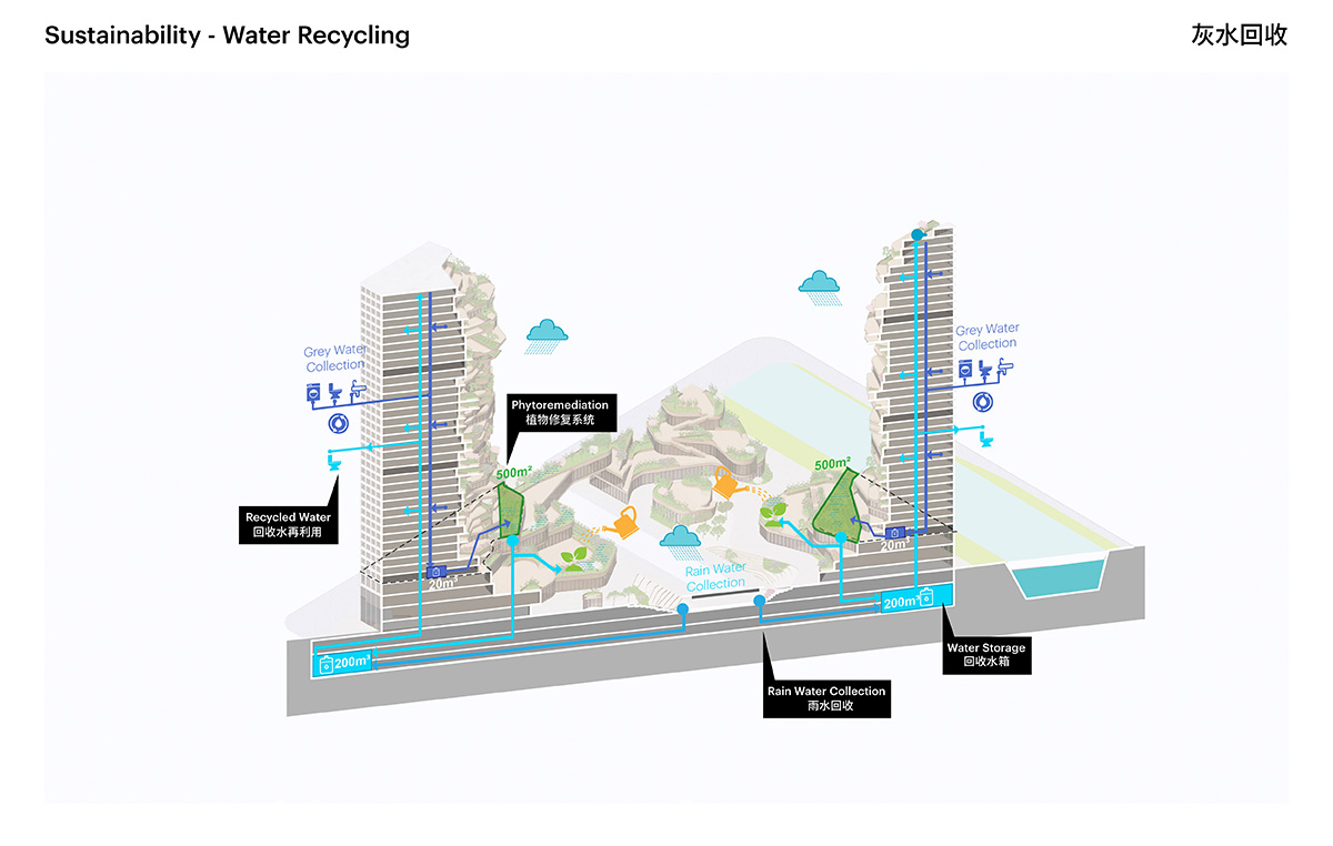 MVRDV designs nature-inspired Oasis Towers creating