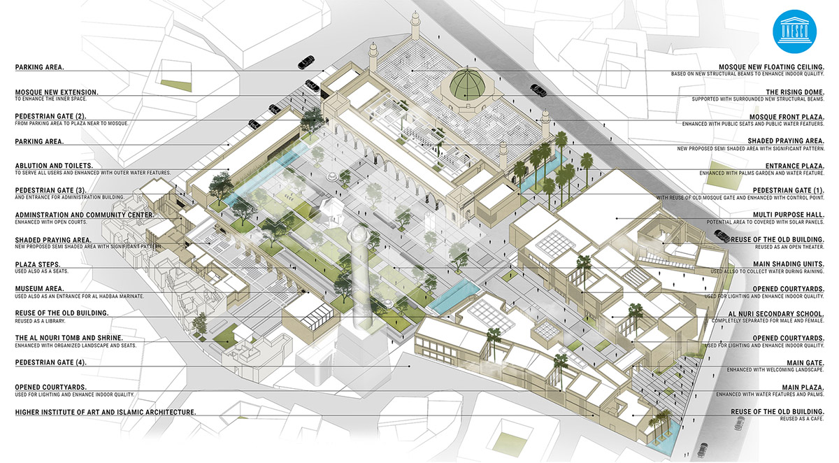 Egyptian architects win Al-Nouri Mosque International Architecture Competition in Mosul