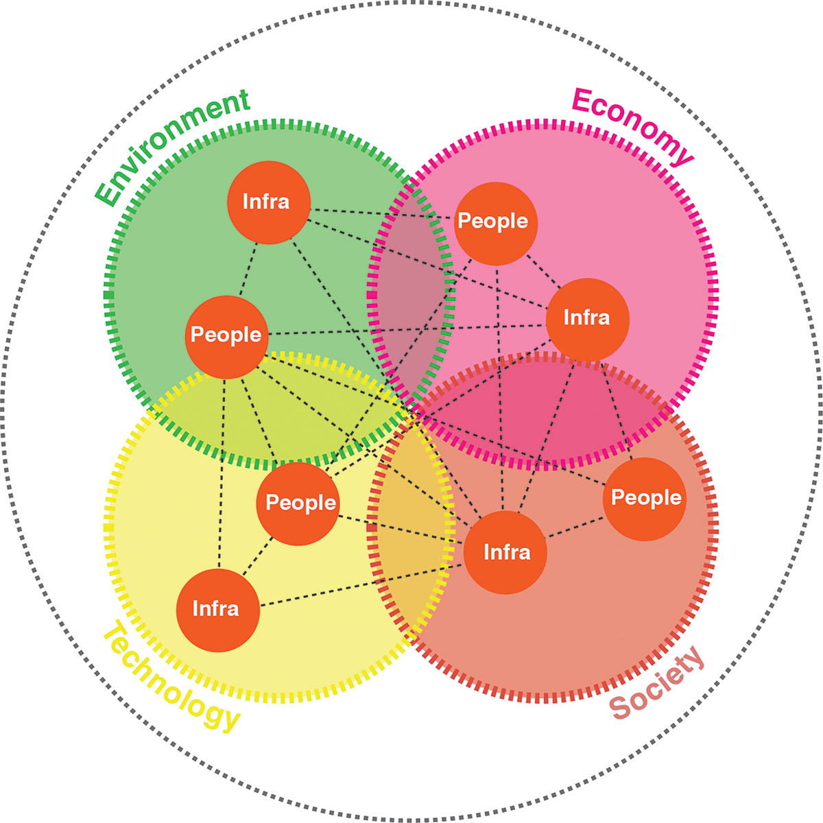 UNStudio releases design for Central Innovation District test site in The Hague