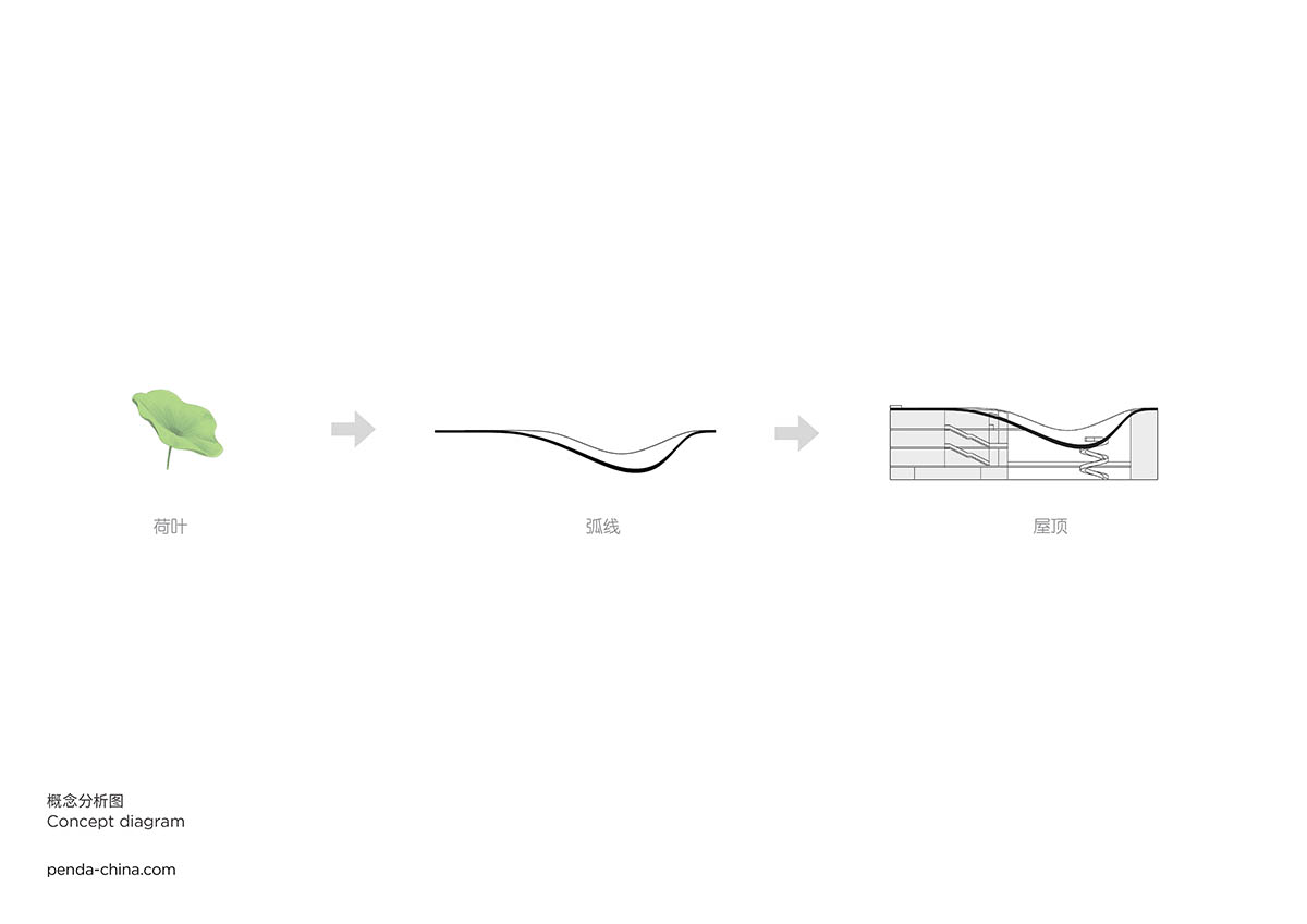 Penda China reveals design for Shili Lijiang Science Promotion Building in Guangdong