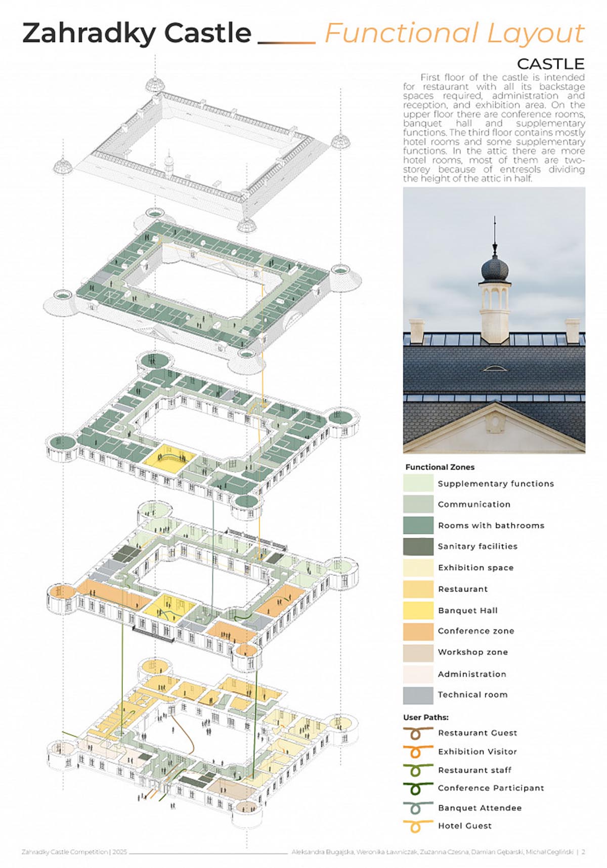 Winners of the Inspireli Zahrádky Castle competition are announced