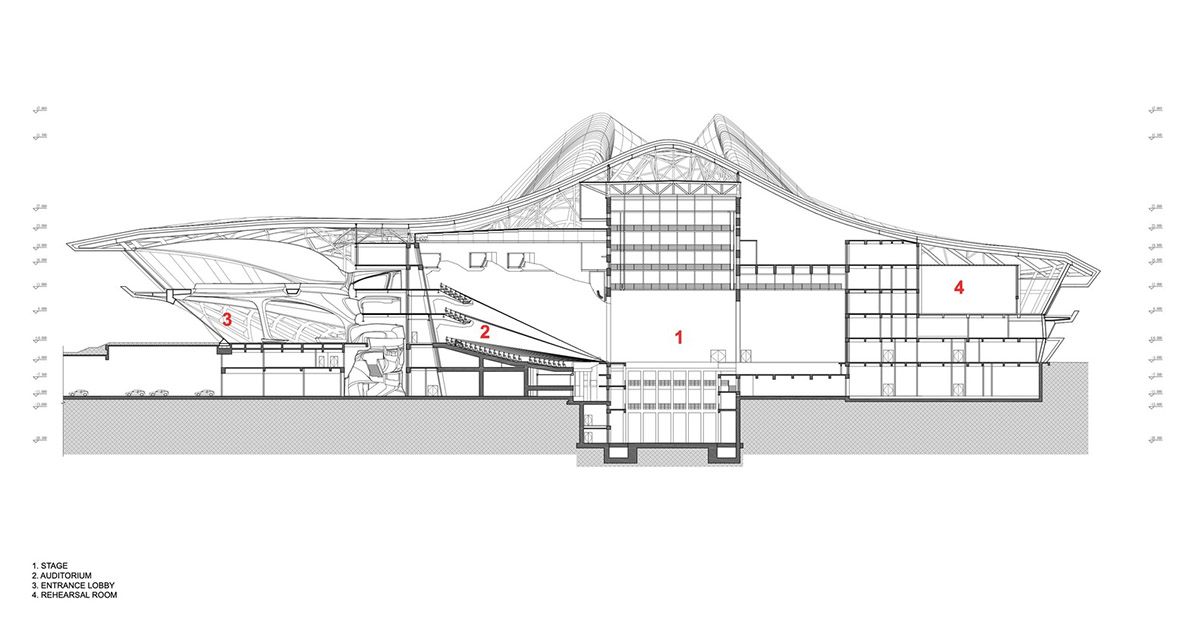 Zaha Hadid Architects completes sinuous culture and arts centre derived from pedestrian routes