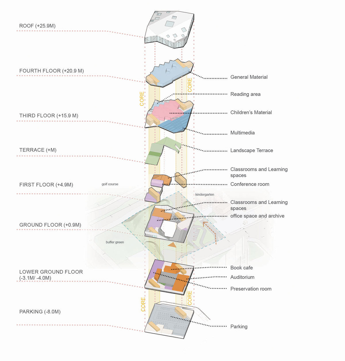 JDAP releases its competition proposal for Songdo Library Competition