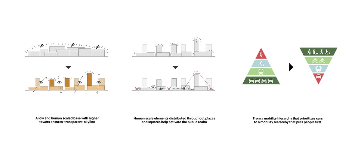 ADEPT unveils winning design for transformation of former brownfield area in Ostrava