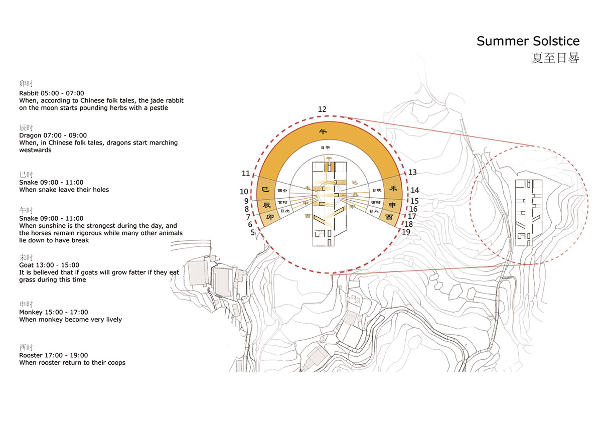 Eight diagonal light tubes are protruding from tea house to grasp prolonged sunlight hours by DnA