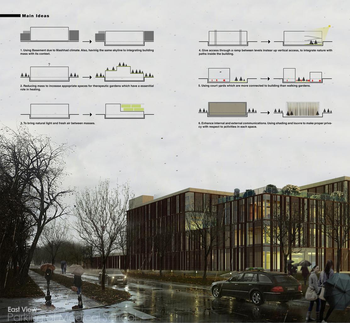 therapeutic architecture case study