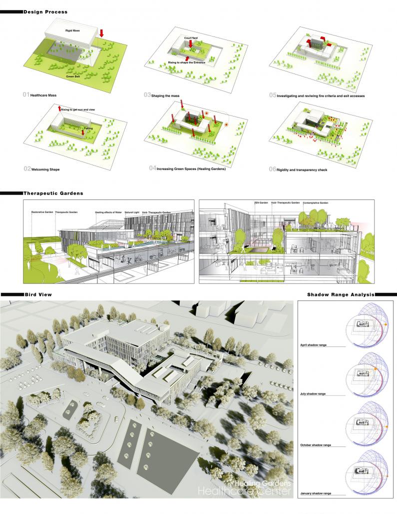 Therapeutic Architecture in Healthcare design for Mashhad University of ...