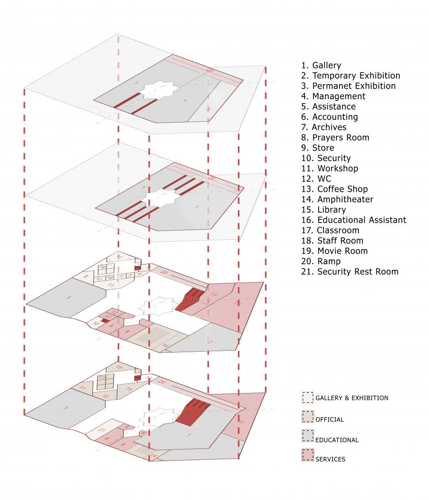 Redesign Of Islamic Art Museum Of Iran