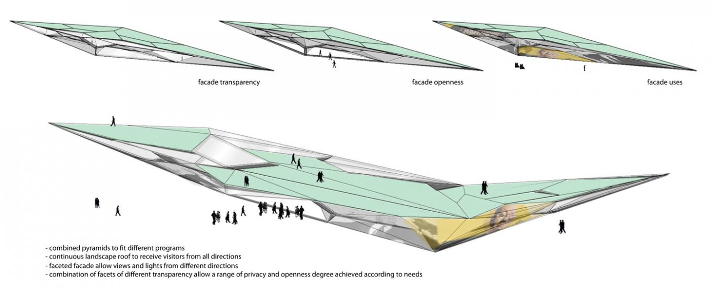 Coastal Construction - The Green Infrastructure to Celebrate Humanity