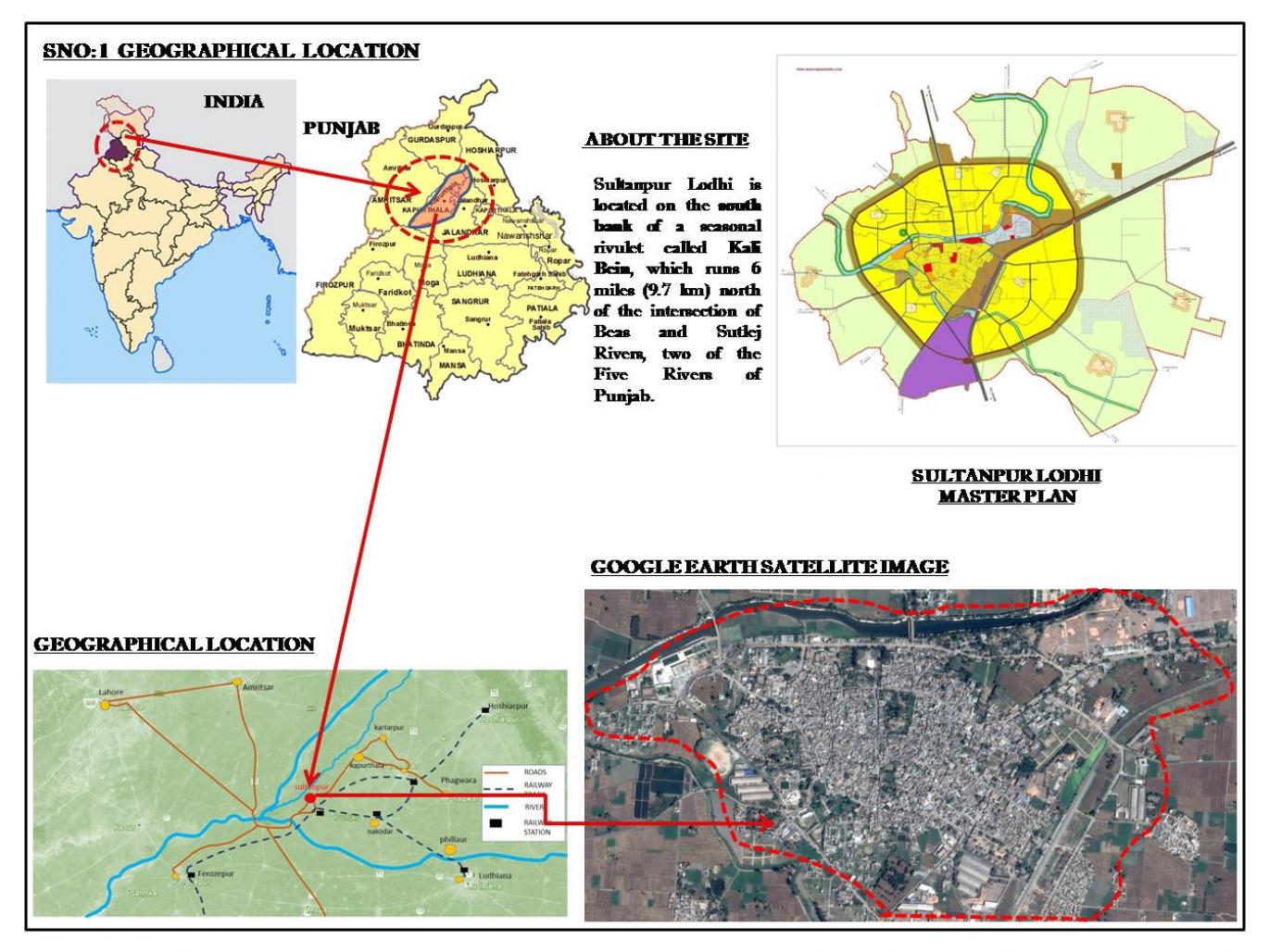 research report sultanpur lodhi
