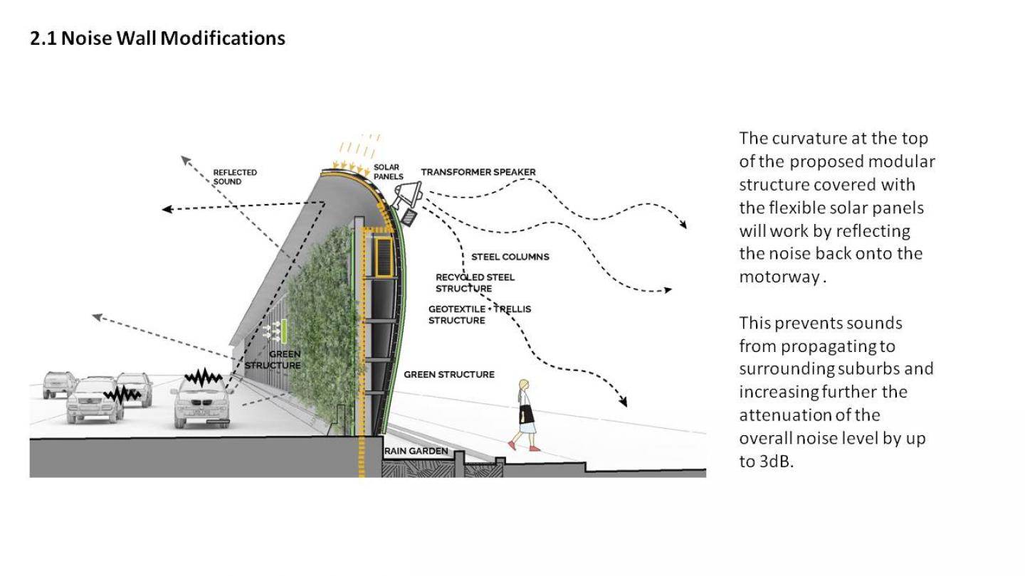 Transforming Motorways' Noise Barriers